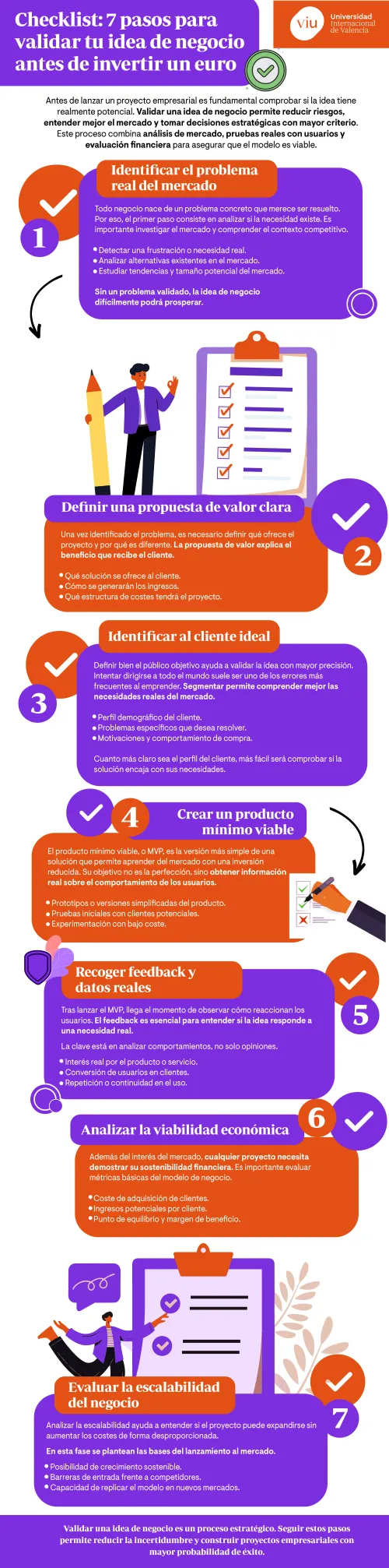 infografia-que-habla-sobre-los-siete-pasos-para-validar-una-idea-de-negocio-identificar-problema-propuesta-de-valor-cliente-ideal-mvp-feedback-viabilidad-y-escalabilidad