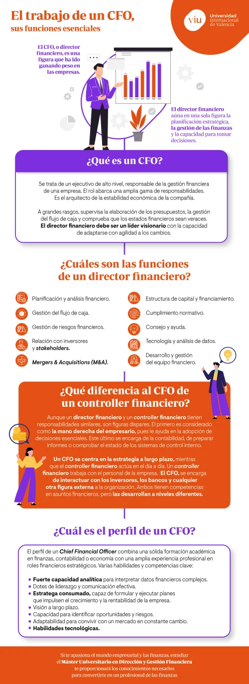 perfil-de-un-cfo diferencia-entre-cfo-y-controller-financiero