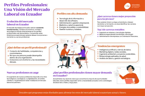 perfiles-profesionales-ecuador infografia-que-habla-sobre-los-perfiles-profesionales-en-ecuador-y-las-tendencias-del-mercado-laboral