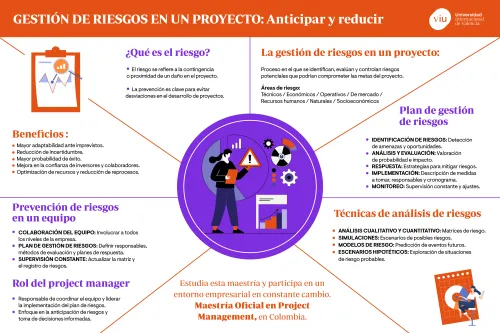 plan-de-gestion-de-riesgo-en-un-proyecto infografia-que-explica-la-gestion-de-riesgo-en-un-proyecto