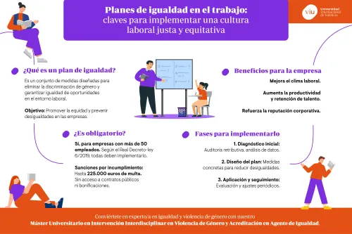 planes-de-igualdad-infografia infografia-que-habla-sobre-los-planes-de-igualdad-en-el-trabajo-y-su-implementacion