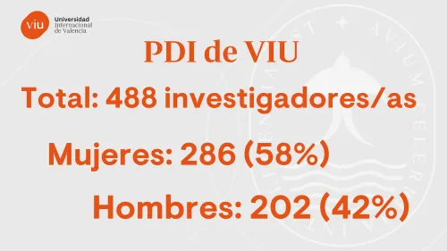 Cifras investigación 22-23 personal