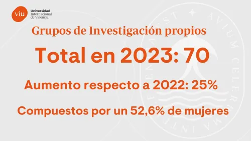 Cifras investigación 22-23 grupos