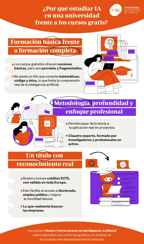 Infografía comparativa: estudiar máster o cursos de IA en universidad versus cursos gratuitos. Muestra diferencias en formación, metodología, profundidad, acompañamiento y reconocimiento laboral.