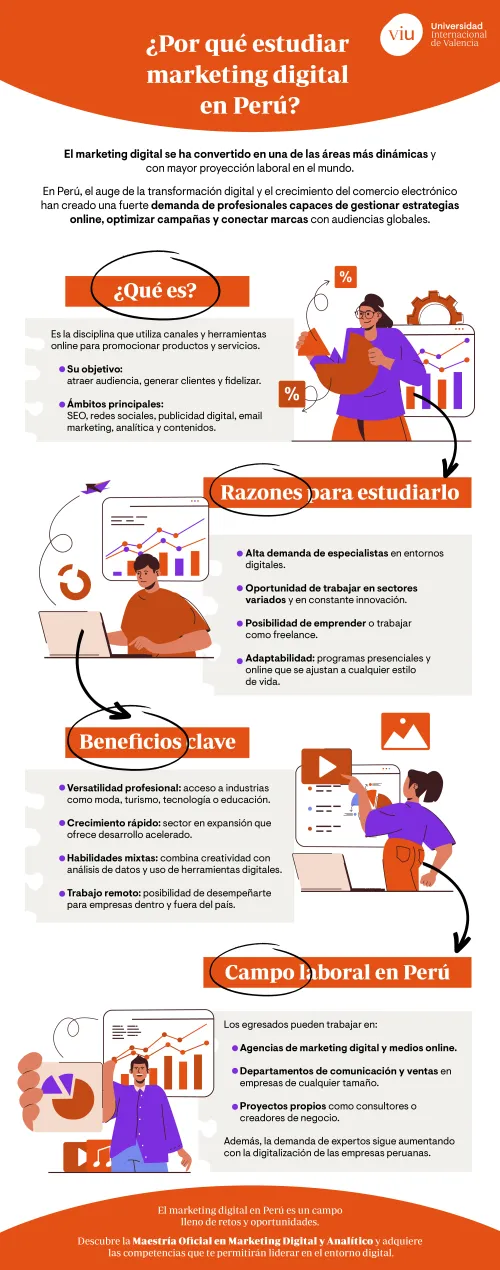 por-que-estudiar-marketing-digital infografia-que-habla-sobre-porque-estudiar-marketing-digital-en-peru-beneficios-campo-laboral