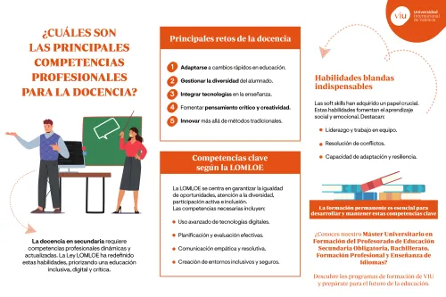 principales-competencias-profesionales-para-la-docencia infografia-que-habla-sobre-las-principales-competencias-profesionales-para-la-docencia