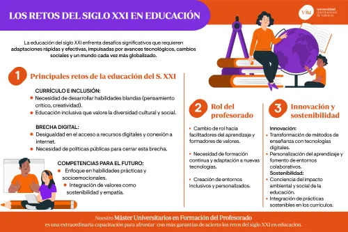 principales-retos-del-siglo-xxi-en-educacion infografia-que-habla-sobre-los-retos-del-siglo-xxi-en-educacion-principales-retos-rol-del-profesorado-innovacion-sostenibilidad