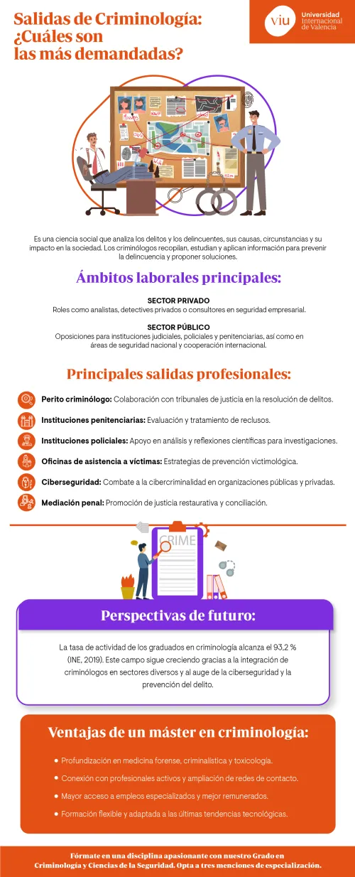 infografia-que-habla-sobre-cuales-son-las-salidas-de-criminologia-mas-demandadas