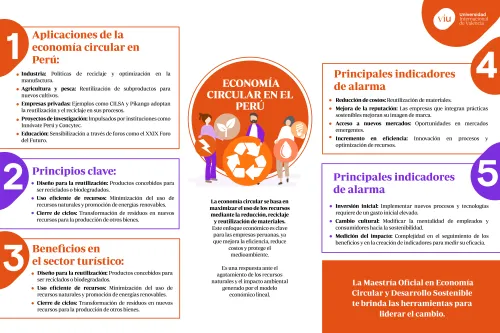 principios-clave-de-la-economia-circular-en-el-peru infografia-que-explica-la-economia-circular-en-el-peru-aplicaciones-principios-clave-beneficios-indicadores-de-alarma