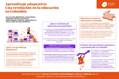 que-es-aprendizaje-adaptativo aprendizaje-adaptativo-revolucion-educacion-en-colombia