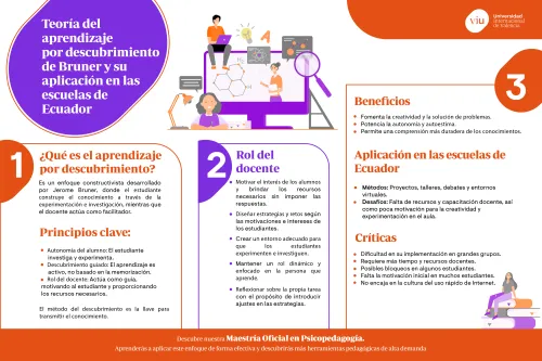 infografia-que-explica-la-teoria-del-aprendizaje-por-descubrimiento-de-bruner