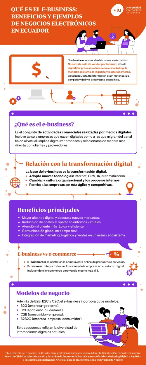 que-es-el-e-business infografia-que-habla-sobre-que-es-el-e-business-sus-beneficios-principales-y-ejemplos-de-negocios-digitales-en-ecuador