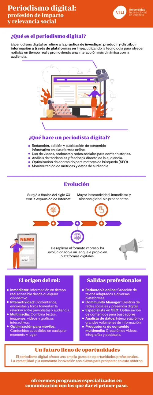 que-es-el-periodismo-digital infografia-que-explica-el-periodismo-digital-que-es-que-hace-origen-y-evolucion-salidas-profesionales