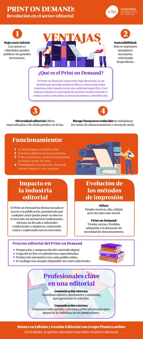 que-es-el-print-on-demand infografia-que-habla-sobre-el-print-on-demand-que-es-funcionamiento-impacto-evolucion-proceso