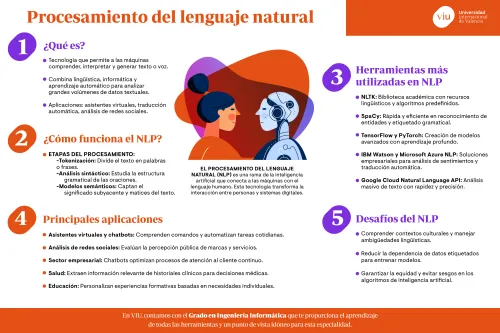 infografia-que-habla-sobre-el-procesamiento-del-lenguaje-natural-que-es-como-funciona-herramientas-aplicaciones-desafios