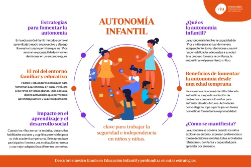 que-es-la-autonomia-infantil infografia-que-habla-sobre-la-autonomia-infantil