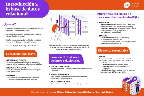 que-es-la-base-de-datos-relacional infografia-que-habla-sobre-la-base-de-datos-relacional-que-es-caracteristicas-funcion-diferencias-elementos-esenciales