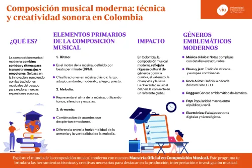 que-es-la-composicion-musical-moderna infografia-que-habla-sobre-la-composicion-musical-moderna-que-es-elementos-impacto-generos