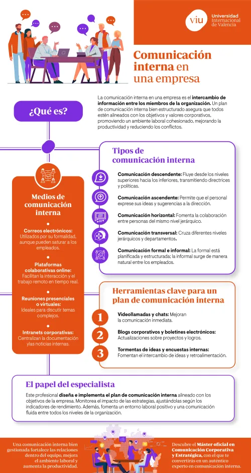 infografia-que-explica-la-comunicacion-interna-en-una-empresa