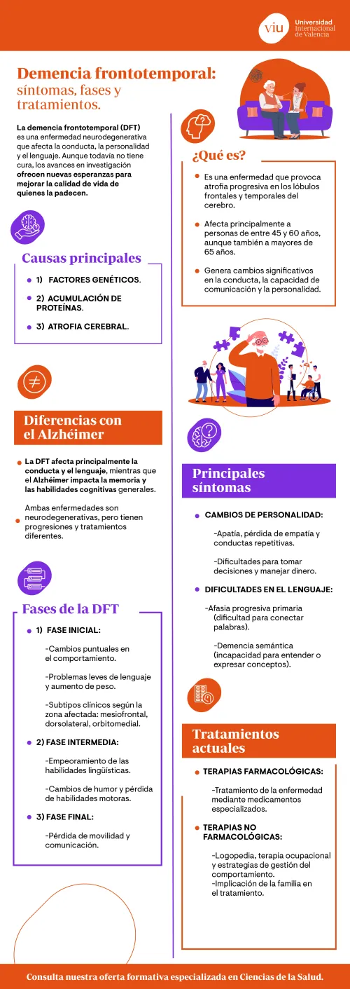 que-es-la-demencia-frontotemporal infografia-que-explica-la-demencia-frontotemporal-que-es-causas-sintomas-fases-tratamientos