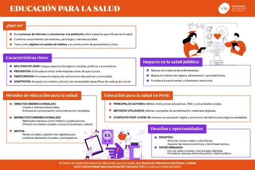 infografia-donde-se-habla-sobre-la-educacion-para-la-salud-en-peru-que-es-caracteristicas-metodos-impacto-desfios-oportunidades