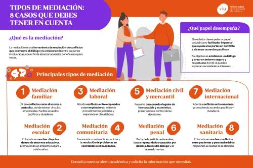 que-es-la-mediacion-y-tipos-de-mediacion infografia-que-explica-la-mediacion-y-los-tipos-de-mediacion