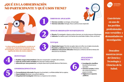 que-es-la-observacion-no-participante infografia-que-explica-la-observacion-no-participante-que-es-usos-tipos-ventajas-desventajas-aplicaciones-practicas