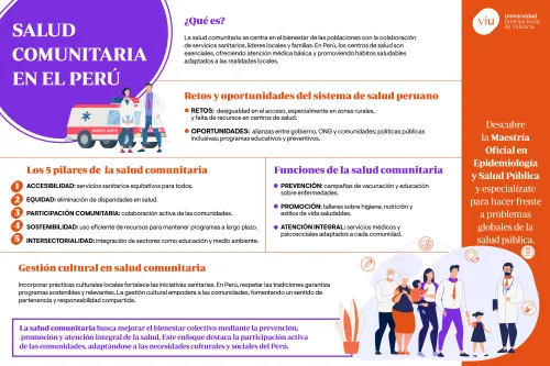 que-es-la-salud-comunitaria-en-peru infografia-que-habla-sobre-la-salud-comunitaria-en-peru