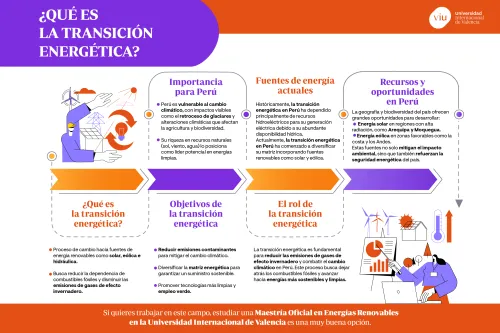 que-es-la-transicion-energetica-en-el-peru infografia-que-explica-la-transicion-energetica-en-el-peru-que-es-importancia-objetivos