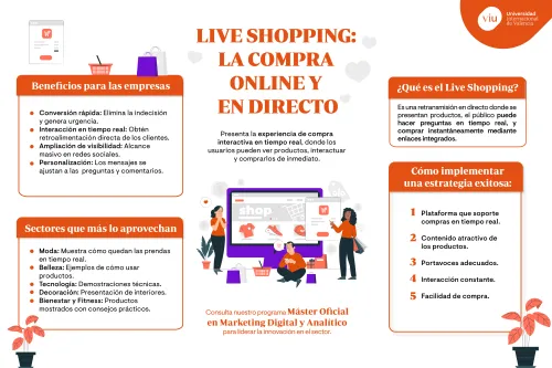 que-es-live-shopping infografia-que-explica-el-live-shopping-que-es-beneficios-sectores