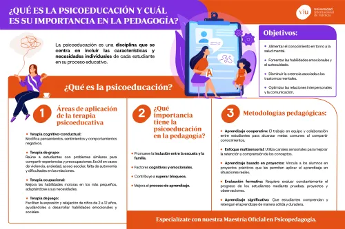 que-es-psicoeducacion infografia-donde-se-explica-diferentes-cuestiones-sobre-la-psicoeducacion