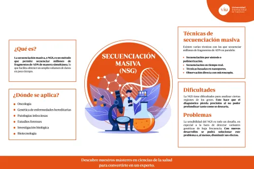 que-es-secuenciacion-masiva infografia-que-explica-la-secuenciacion-masiva-que-es-donde-se-aplica-tecnicas-problemas