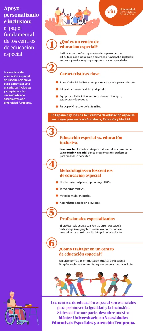 que-es-un-centro-de-educacion-especial infografia-que-habla-sobre-un-centro-de-educacion-especial-que-es-caracteristicas-metodologias