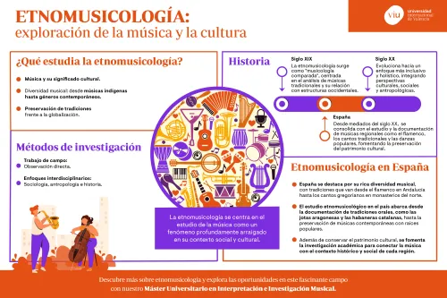que-estudia-la-etnomusicologia infografia-que-habla-sobre-la-etnomusicologia-que-estudia-historia-metodos-investigacion