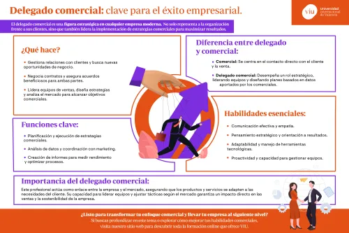que-hace-el-delegado-comercial infografia-que-habla-sobre-el-delegado-comercial-que-hace-funciones-clave-habilidades-importancia