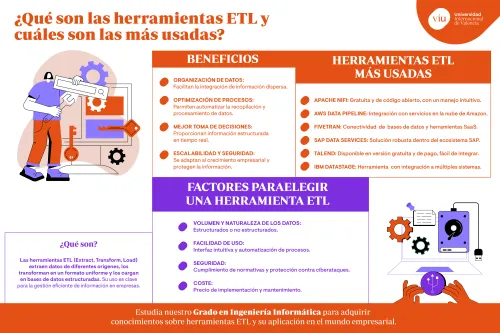 que-son-las-herramientas-etl inforgafia-que-habla-sobre-las-herramientas-etl-que-son-beneficios-factores