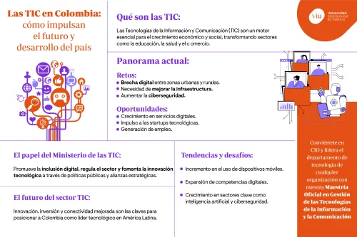 infografia-que-habla-sobre-las-tic-en-colombia-que-son-panorama-actual-futuro-tendencias-desafios