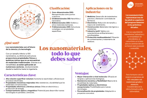 que-son-los-nanomateriales infografia-explicativa-sobre-los-nanomateriales