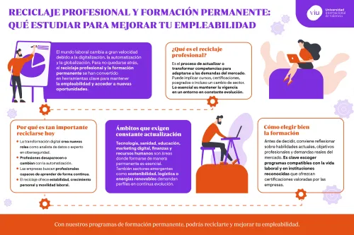infografia-que-habla-sobre-reciclaje-profesional-formacion-permanente-ambitos-clave-y-como-elegir-cursos