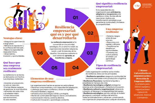 resiliencia-empresarial-infografia infografia-que-habla-sobre-la-resiliencia-empresarial-que-es-elementos-y-tipos-en-las-organizaciones