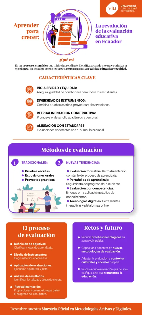 revolucion-de-la-evaluacion-educativa-en-ecuador infografia-que-explica-la-revolucion-de-la-evaluacion-educativa-en-ecuador