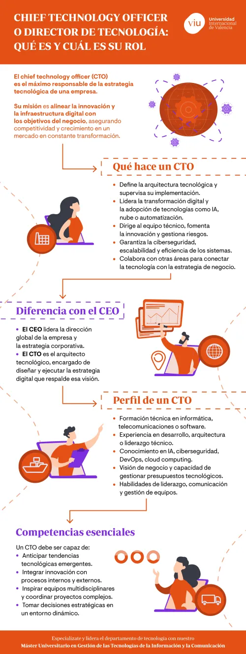 rol-del-chief-technology-officer-viu infografia-que-habla-sobre-el-rol-del-chief-technology-officer-en-la-estrategia-digital-de-una-empresa