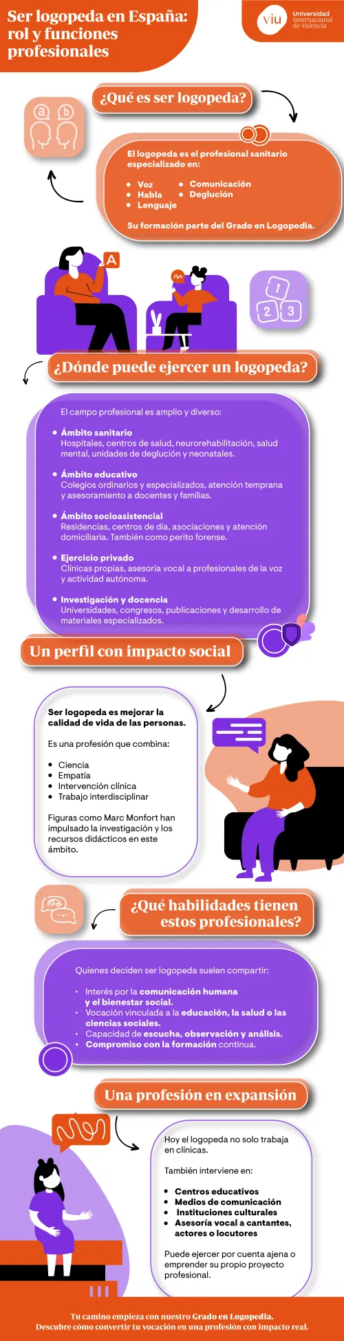 rol-y-funciones-del-logopeda infografia-que-habla-sobre-que-es-ser-logopeda-donde-ejercer-impacto-social-habilidades-profesionales-y-profesion-en-expansion