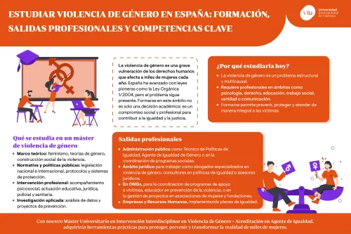 salidas-profesionales-violencia-de-genero infografia-que-habla-sobre-estudiar-violencia-de-genero-en-espana-salidas-profesionales-y-competencias-clave