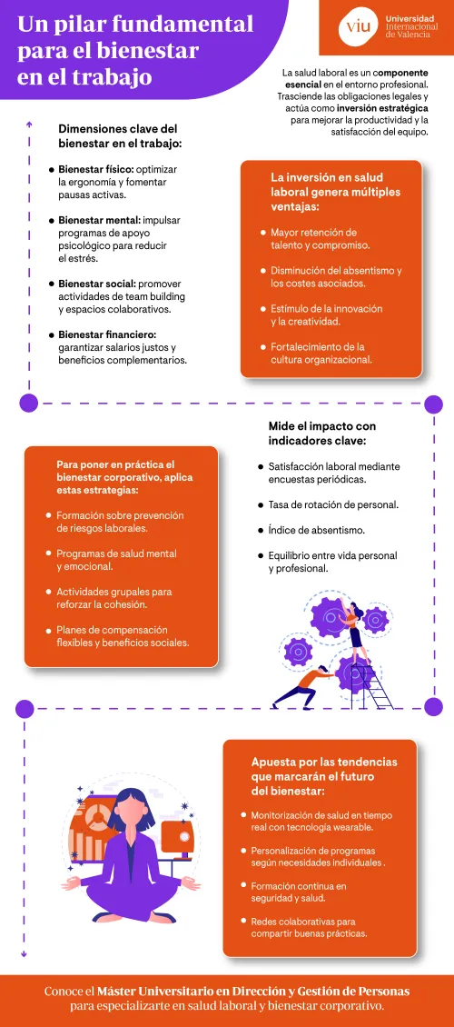 salud-laboral-infografia infografia-que-habla-sobre-la-salud-laboral-y-sus-beneficios-estrategias-y-metricas-para-el-bienestar-en-el-trabajo