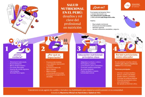 salud-nutricional-en-el-peru infografia-que-habla-sobre-la-salud-nutricional-en-el-peru-su-importancia-educacion-y-el-rol-del-nutricionista