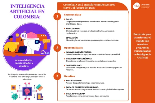 sectores-clave-de-la-inteligencia-artificial-en-colombia infografia-que-habla-sobre-la-inteligencia-artificial-en-colombia-sectores-clave-oportunidades-desafios