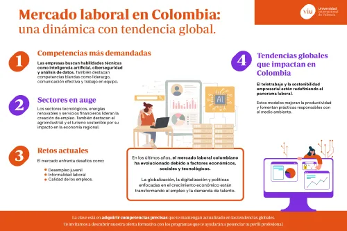 tendencias-mercado-laboral-en-colombia infografia-que-habla-sobre-el-mercado-laboral-en-colombia-retos-competencias-y-tendencias-globales