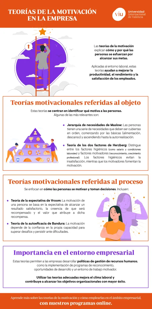 teorias-de-la-motivacion-en-la-empresa las-teorias-de-la-motivacion-ayudan-mejorar-productividad