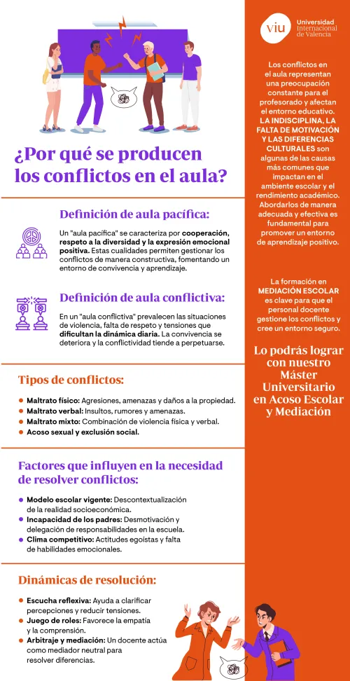 tipos-de-conflictos-en-el-aula conflictos-en-el-aula-principal-preocupacion-docentes